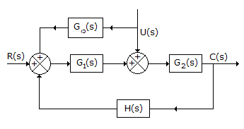 Automatic Control Systems Section 3 - Electronics and Communication ...