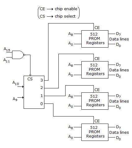 Exam Questions Papers Exam Paper 16 - Electronics and Communication ...