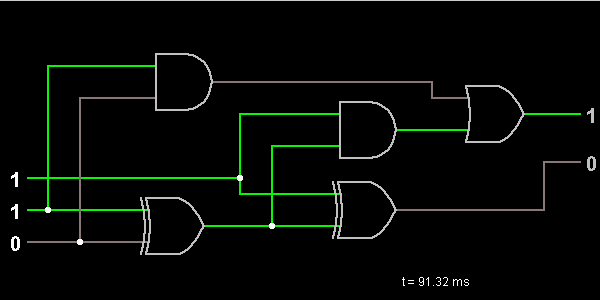 Full Adder