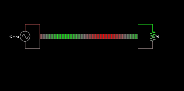 Simple Transmission Lines