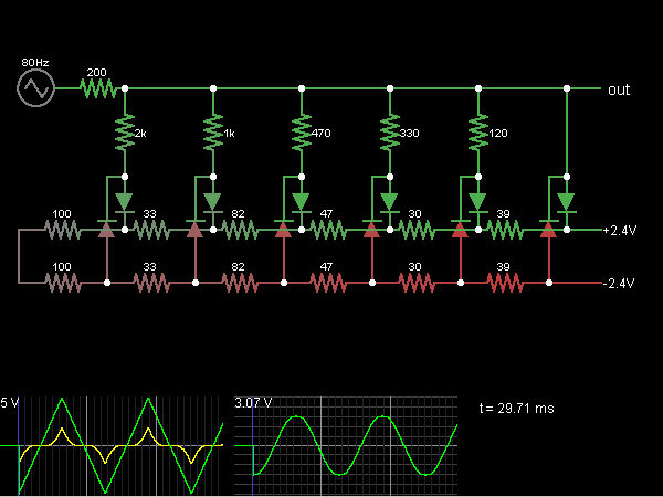 Triangle-to-Sine Converter